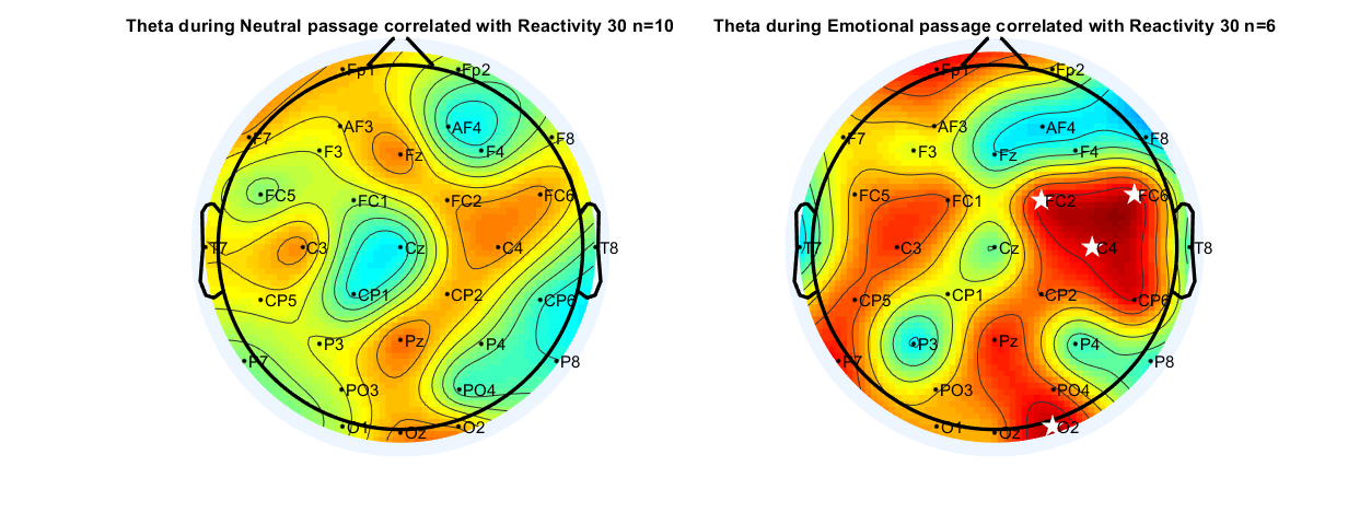 alpha and theta